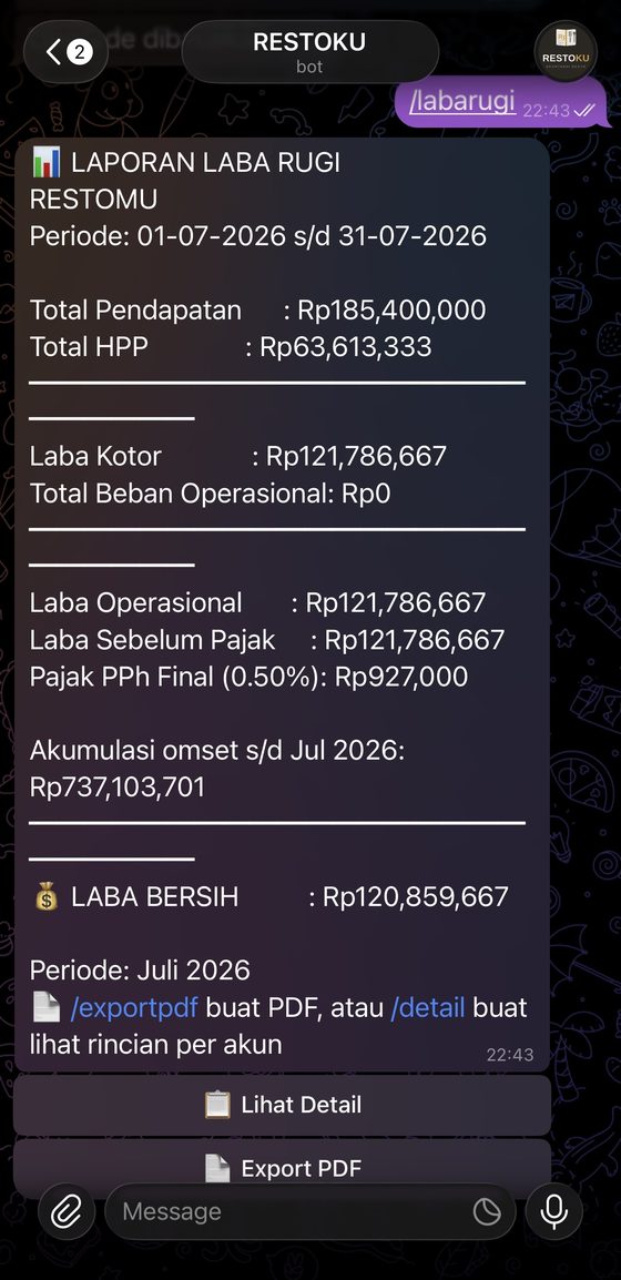 Laporan laba rugi otomatis restoran dari asisten pembukuan RESTOKU